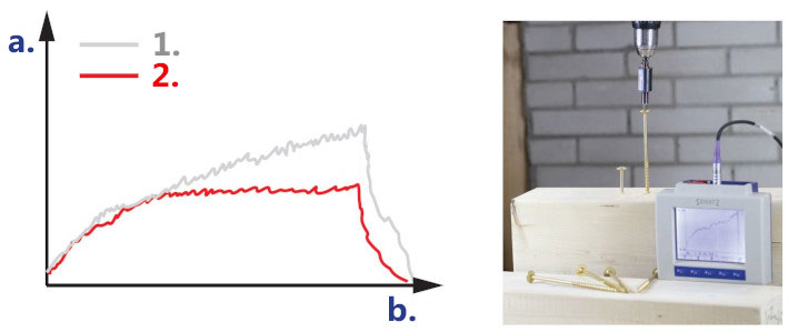 WKRĘT KONSTRUK. Z ŁBEM POD. I GNIAZDEM TX 6,0x90 /100SZT./ WKRĘT-MET