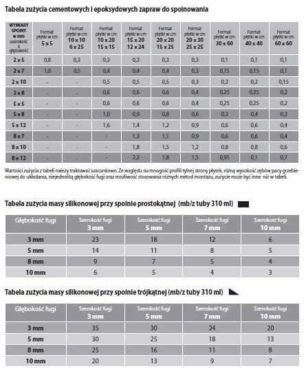 WIM NOVA FUGA MATT ZAPRAWA DO FUGOWANIA 2 KG - BRĄZ 1/42
