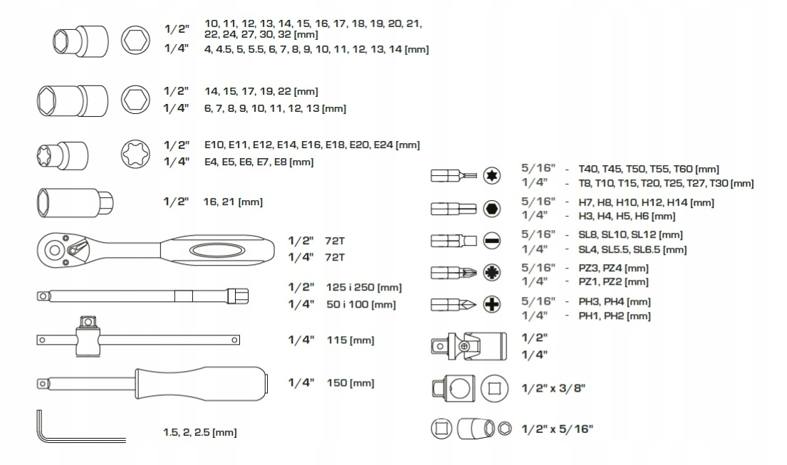 ZESTAW KLUCZY NASADOWYCH Z GRZECHOTKAMI 1/2" i 1/4" 108 SZT CRV