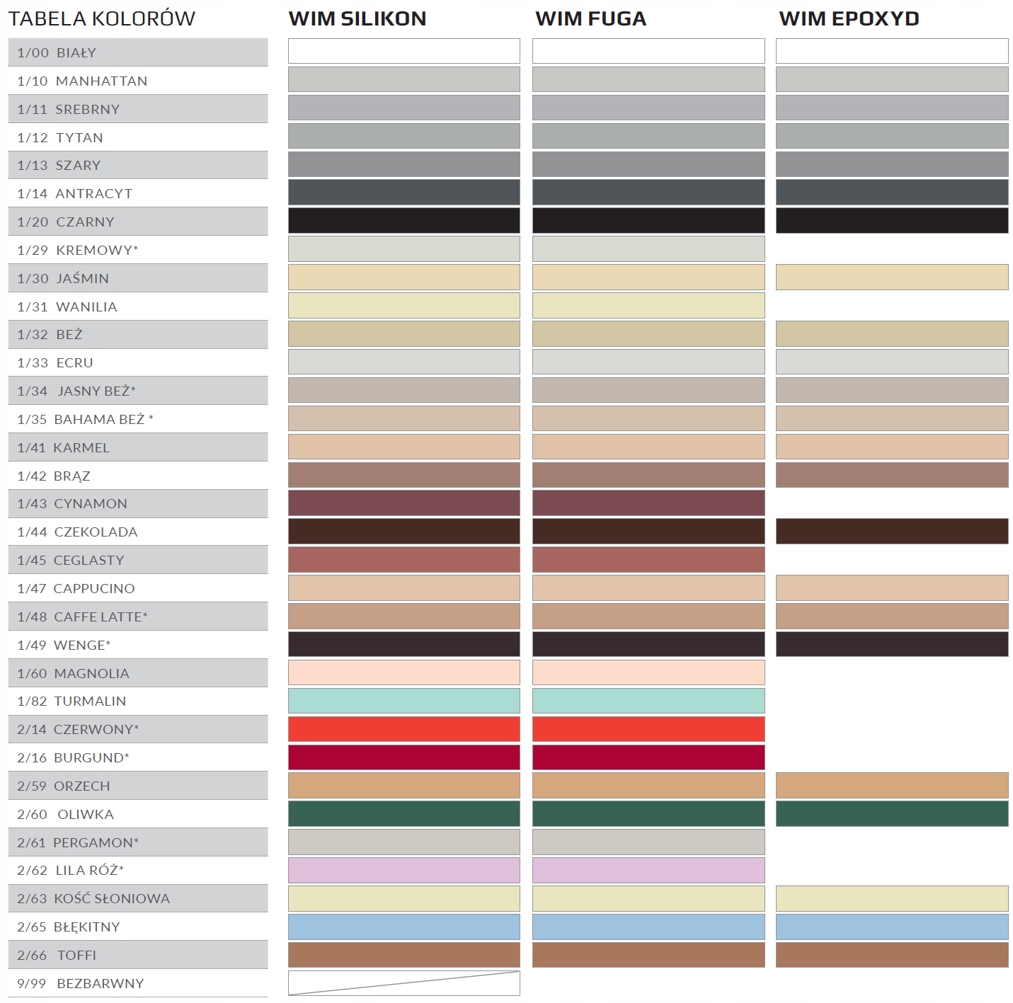 WIM NOVA FUGA MATT ZAPRAWA DO FUGOWANIA 2 KG - CZARNY 1/22