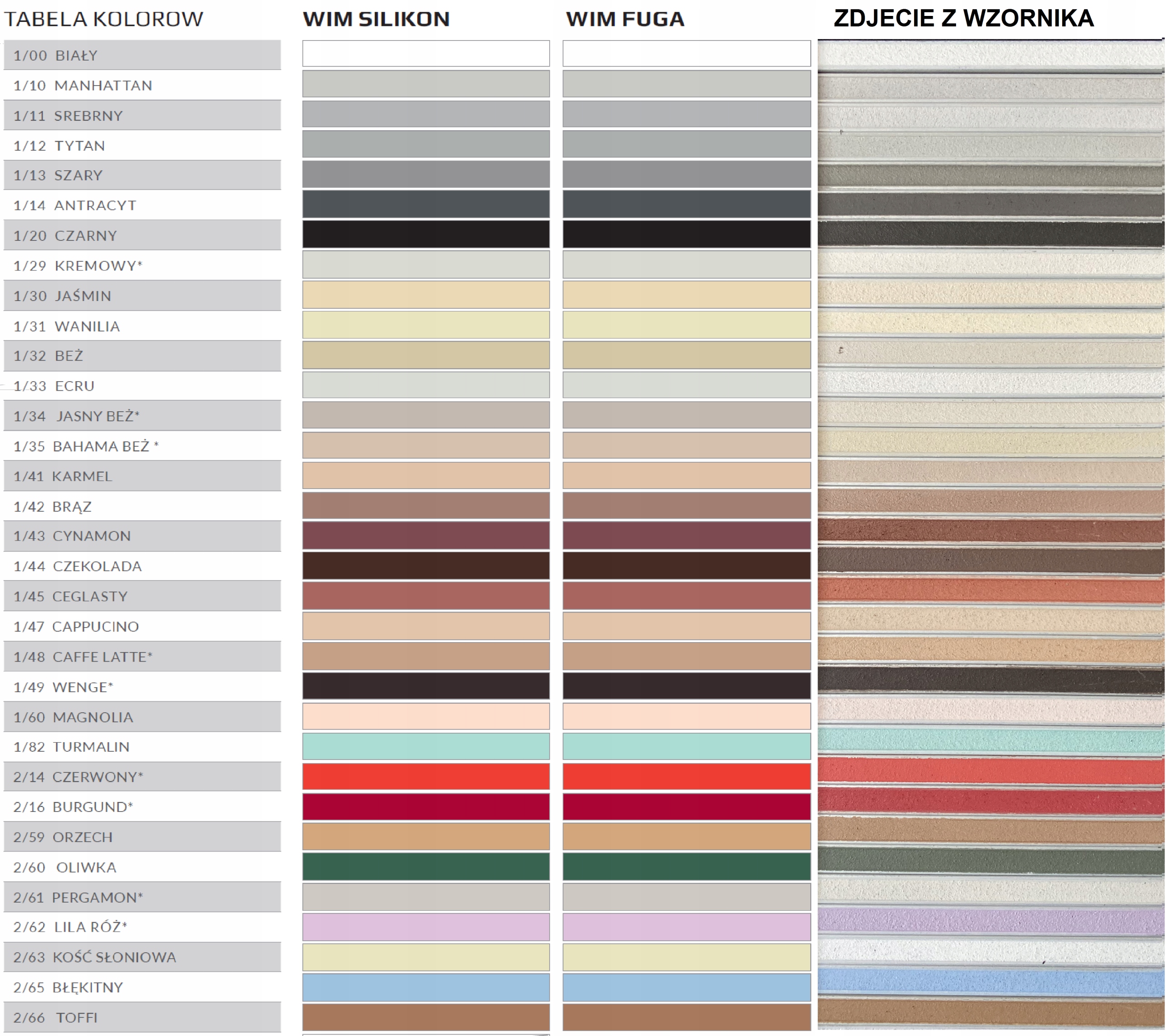 WIM NOVA FUGA MATT ZAPRAWA DO FUGOWANIA 2 KG - CZARNY 1/22