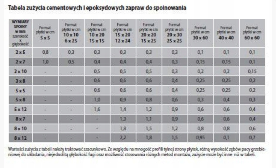 Fuga epoksydowa WiM CZEKOLADA 1/44 -1 kg